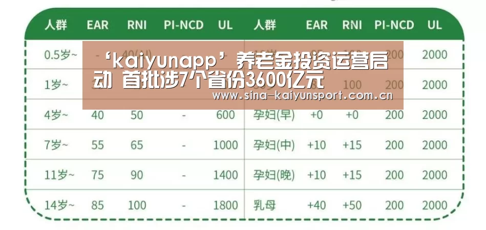 ‘kaiyunapp’养老金投资运营启动 首批涉7个省份3600亿元(图1) ‘kaiyunapp’养老金投资运营启动 首批涉7个省份3600亿元(图1)